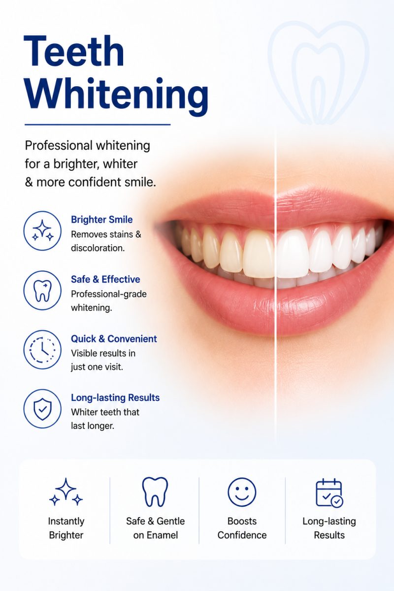 Teeth Whitening with dentist at The White Dental Practice, dental clinic near me in Mankapur Nagpur